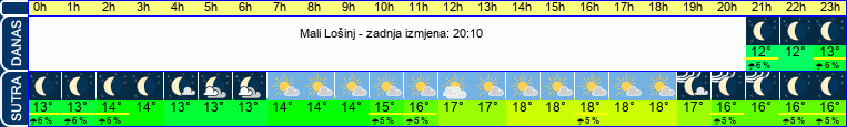 vrijeme