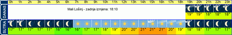 vrijeme