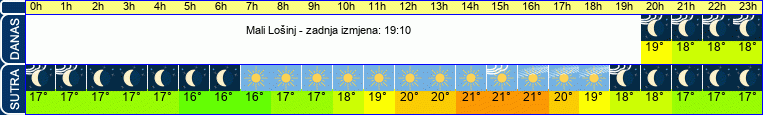 vrijeme