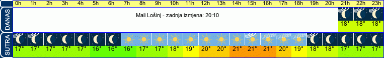 vrijeme