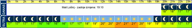 vrijeme