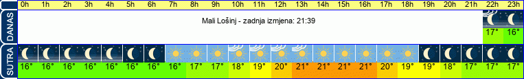 vrijeme