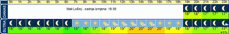 vrijeme