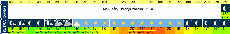 vrijeme