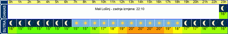 vrijeme