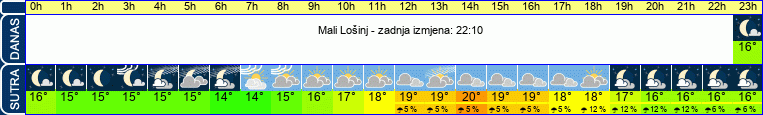 vrijeme