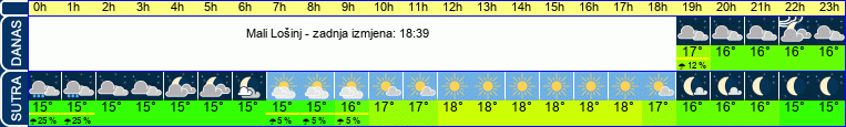 vrijeme