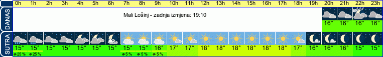 vrijeme