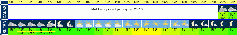 vrijeme