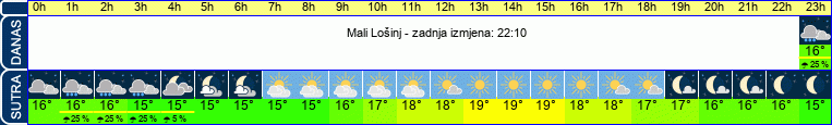 vrijeme
