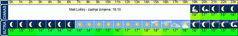 vrijeme