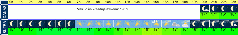 vrijeme