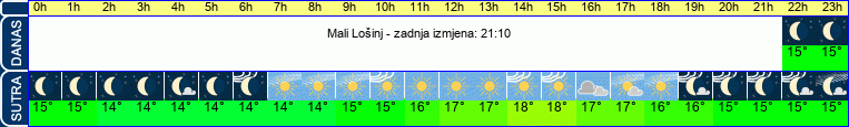 vrijeme