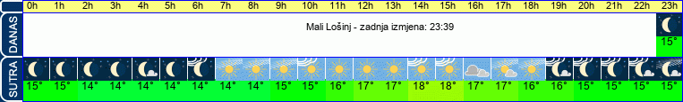 vrijeme