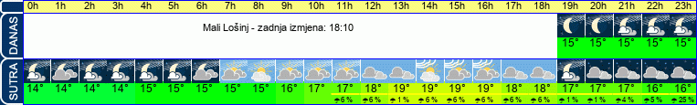 vrijeme