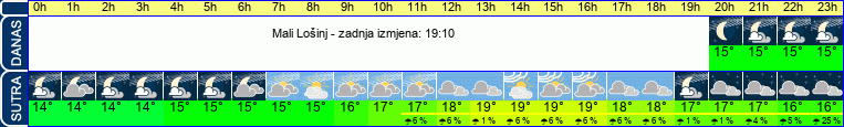 vrijeme