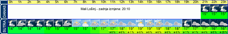 vrijeme