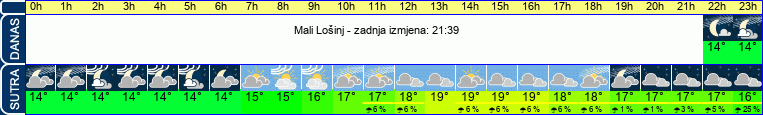 vrijeme