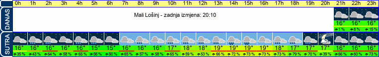 vrijeme