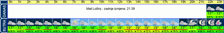 vrijeme