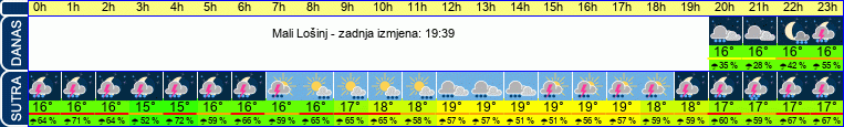 vrijeme