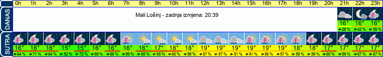 vrijeme