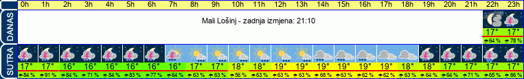 vrijeme