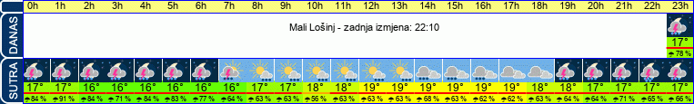 vrijeme