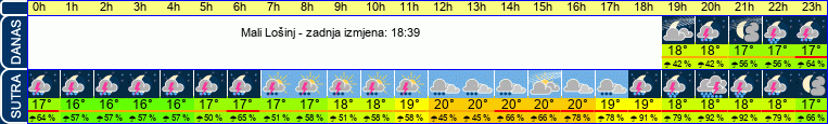 vrijeme