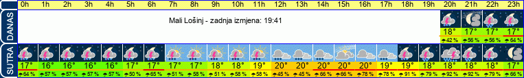 vrijeme