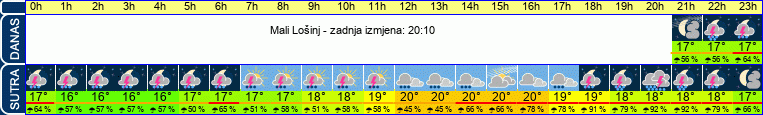 vrijeme