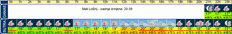 vrijeme