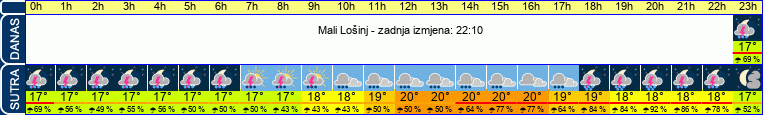 vrijeme