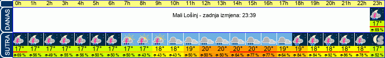 vrijeme