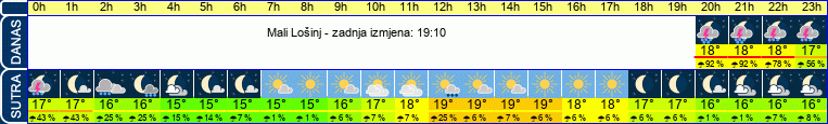 vrijeme