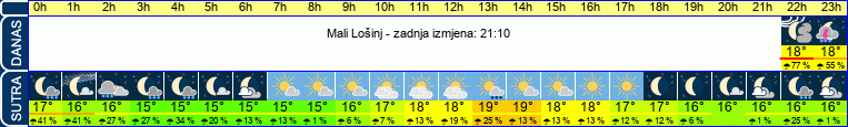 vrijeme