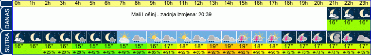 vrijeme