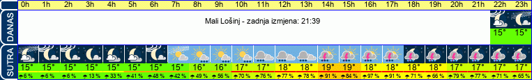vrijeme