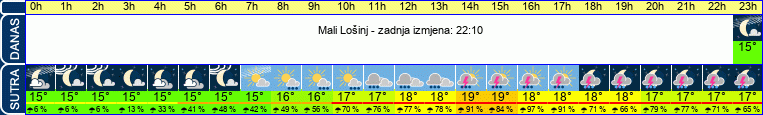 vrijeme