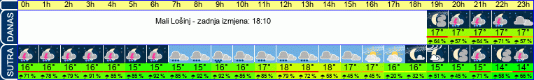vrijeme