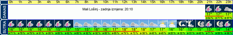 vrijeme