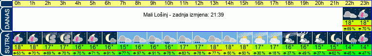 vrijeme