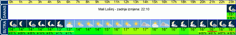 vrijeme