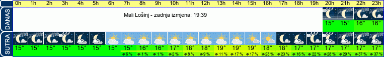 vrijeme