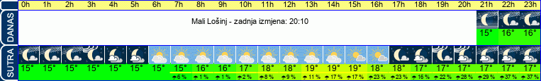 vrijeme