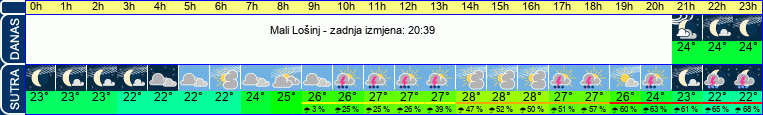 vrijeme
