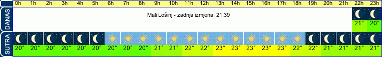 vrijeme