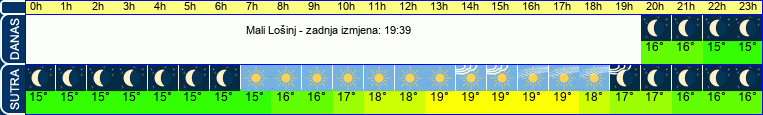 vrijeme