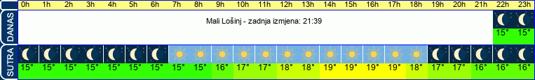 vrijeme