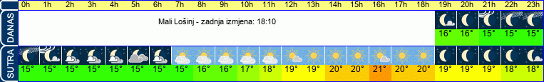 vrijeme